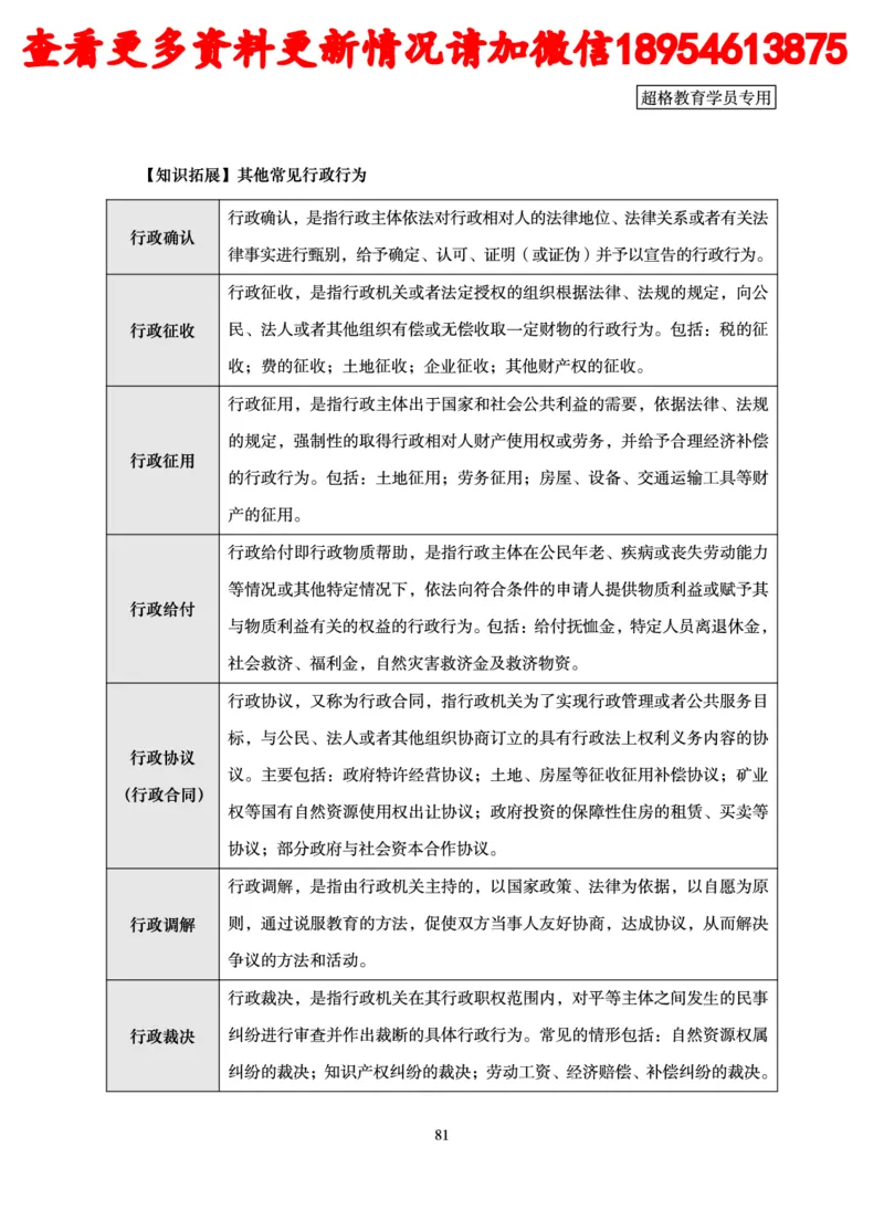 行政执法专业课讲义_2024110815300769_2026考公资料_（05）超格_行测申论2025超格合集(行测&申论&政治理论)_行政执法2025公务员笔试行政执法专业课（适用山东、广东等行政执法类岗位）