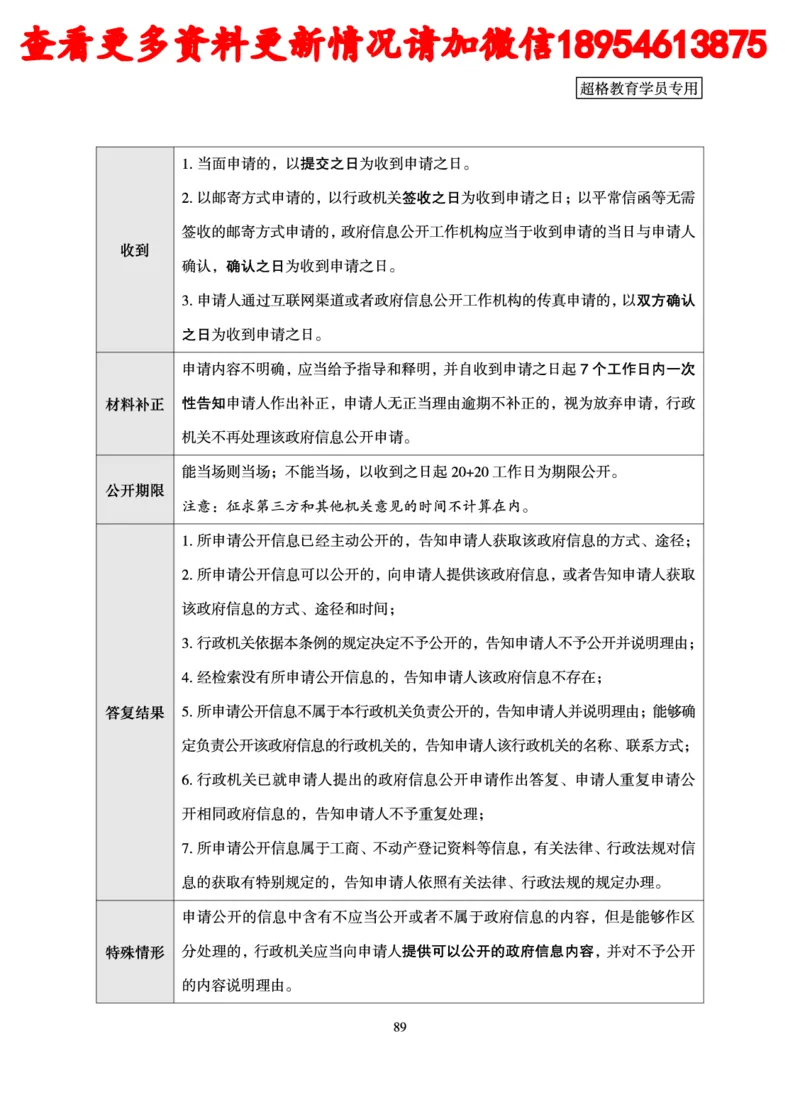 行政执法专业课讲义_2024110815300769_2026考公资料_（05）超格_行测申论2025超格合集(行测&申论&政治理论)_行政执法2025公务员笔试行政执法专业课（适用山东、广东等行政执法类岗位）