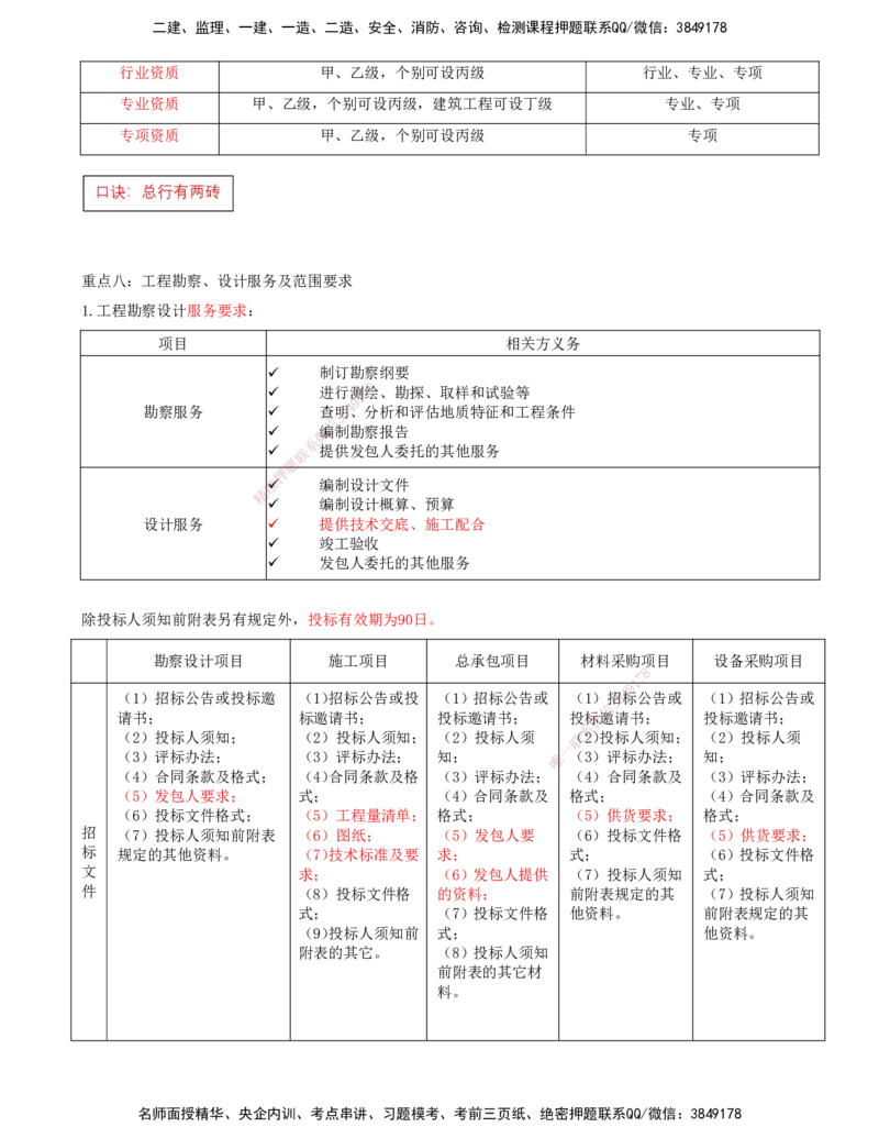 04-第二章-第二节-工程勘察设计招标主要工作内容_监理工程师_2025监理工程师_2025年监理工程师SVIP_2025年监理合同管理SVIP_04-冲刺串讲✿考点强化✿小灶集训_讲义