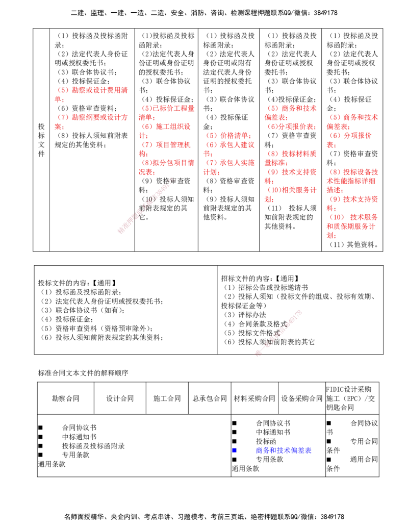 04-第二章-第二节-工程勘察设计招标主要工作内容_监理工程师_2025监理工程师_2025年监理工程师SVIP_2025年监理合同管理SVIP_04-冲刺串讲✿考点强化✿小灶集训_讲义