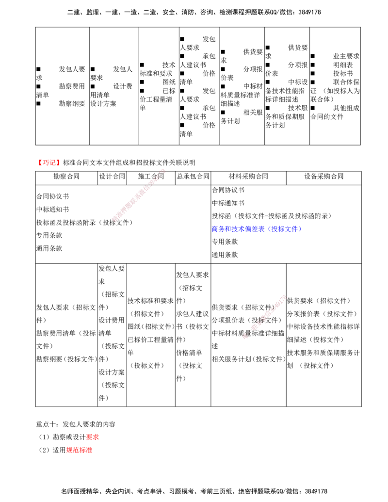 04-第二章-第二节-工程勘察设计招标主要工作内容_监理工程师_2025监理工程师_2025年监理工程师SVIP_2025年监理合同管理SVIP_04-冲刺串讲✿考点强化✿小灶集训_讲义