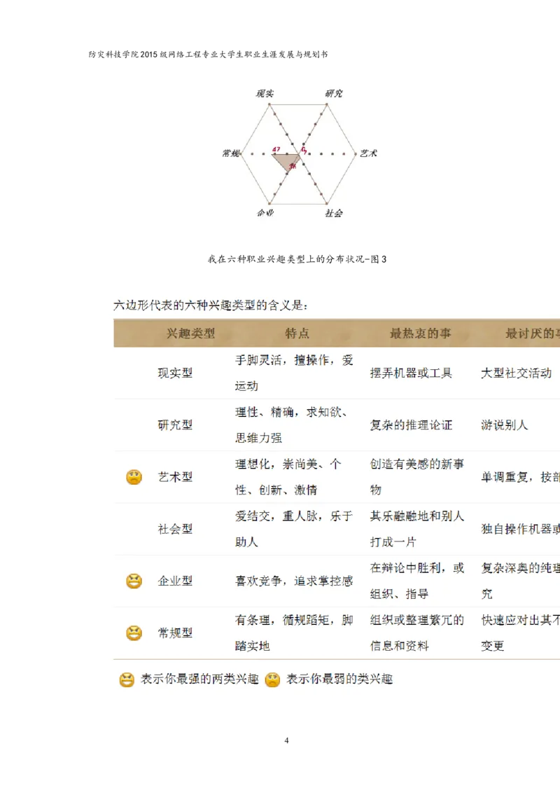 职业生涯规划课-网络工程职业规划书_E6-职业规划_18计算机专业