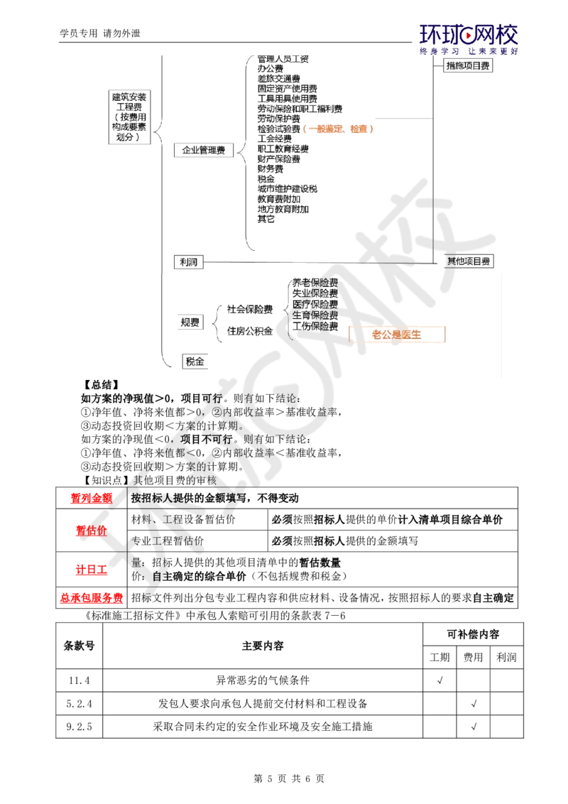 01.应试技巧_监理工程师_2025监理工程师_2025年监理工程师SVIP_2025年监理土建控制SVIP_04-冲刺串讲✿考点强化✿小灶集训_29-控制《应试技巧班》李娜HQ推荐