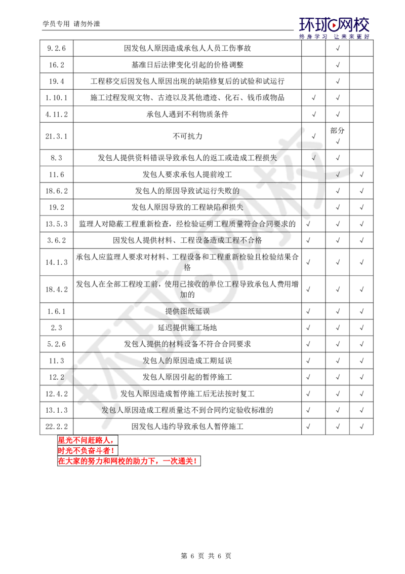 01.应试技巧_监理工程师_2025监理工程师_2025年监理工程师SVIP_2025年监理土建控制SVIP_04-冲刺串讲✿考点强化✿小灶集训_29-控制《应试技巧班》李娜HQ推荐