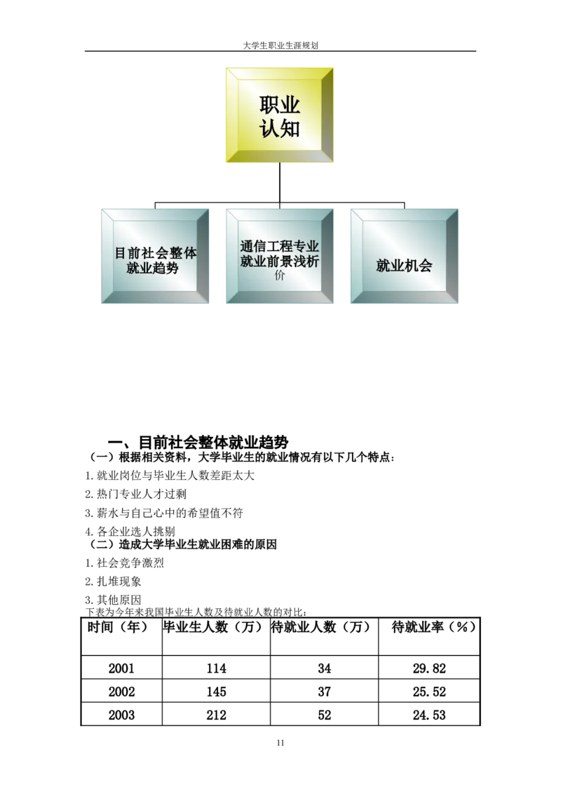 职业规划范本(26)_E6-职业规划_01精选word模板（推荐使用，修改后可用）