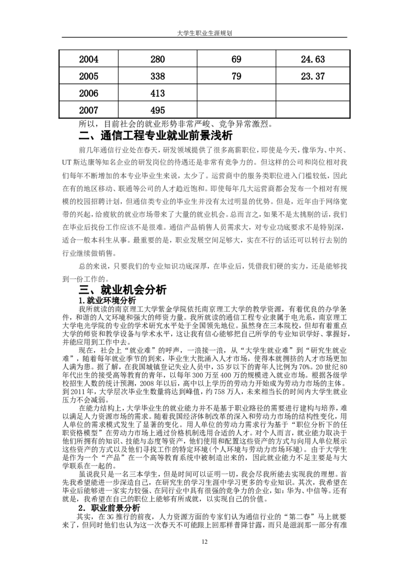 职业规划范本(26)_E6-职业规划_01精选word模板（推荐使用，修改后可用）