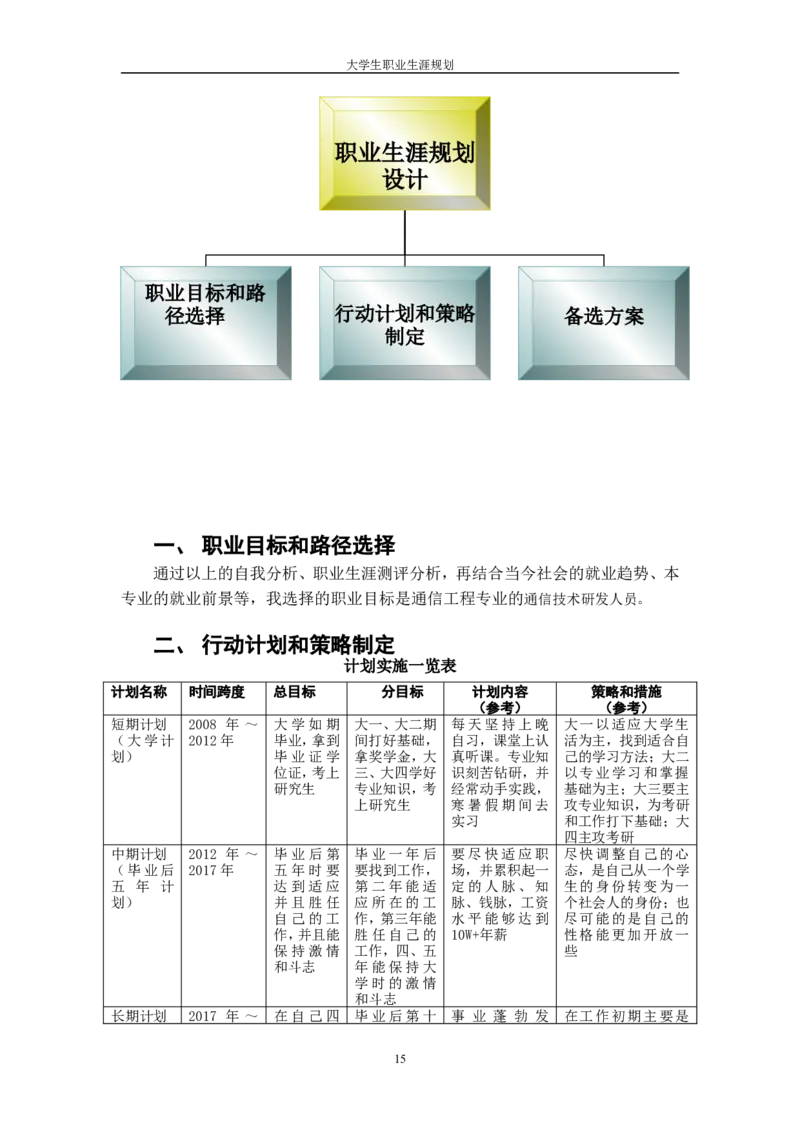 职业规划范本(26)_E6-职业规划_01精选word模板（推荐使用，修改后可用）