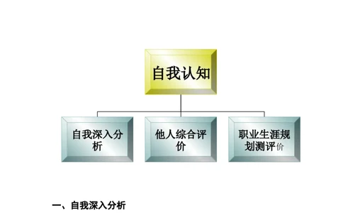 职业规划范本(26)_E6-职业规划_01精选word模板（推荐使用，修改后可用）