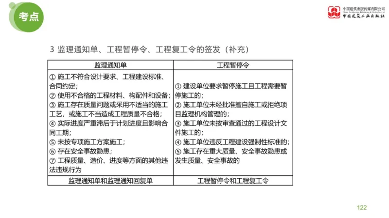 03节：《案例分析》案例突破（1.25）_监理工程师_2025监理工程师_2025年监理工程师SVIP_2025年监理土建案例SVIP_04-冲刺串讲✿考点强化✿小灶集训_讲义