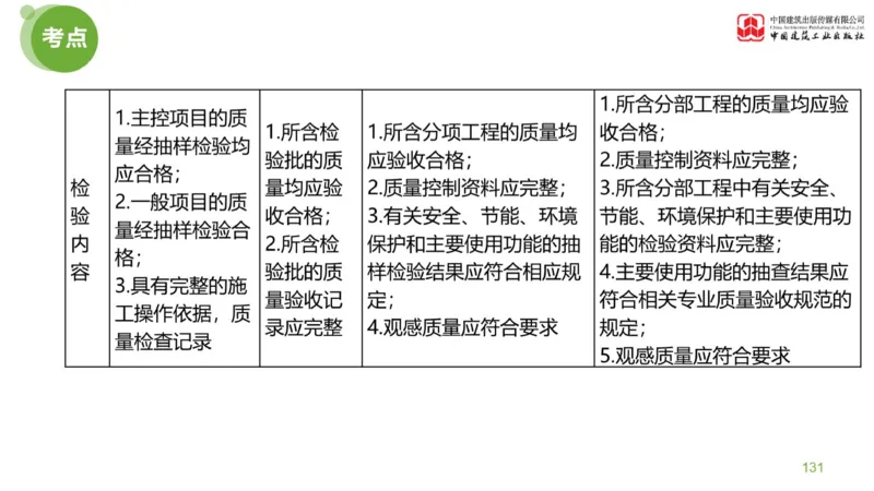 03节：《案例分析》案例突破（1.25）_监理工程师_2025监理工程师_2025年监理工程师SVIP_2025年监理土建案例SVIP_04-冲刺串讲✿考点强化✿小灶集训_讲义