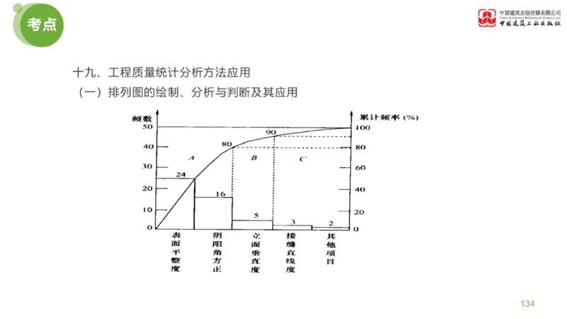 03节：《案例分析》案例突破（1.25）_监理工程师_2025监理工程师_2025年监理工程师SVIP_2025年监理土建案例SVIP_04-冲刺串讲✿考点强化✿小灶集训_讲义