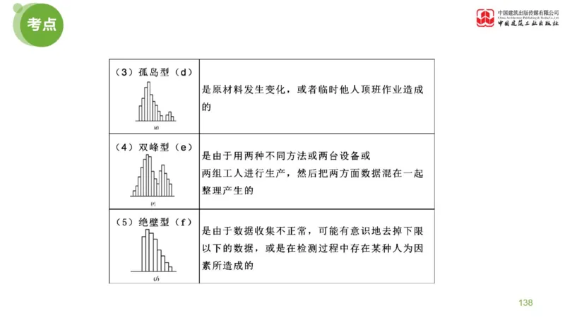 03节：《案例分析》案例突破（1.25）_监理工程师_2025监理工程师_2025年监理工程师SVIP_2025年监理土建案例SVIP_04-冲刺串讲✿考点强化✿小灶集训_讲义