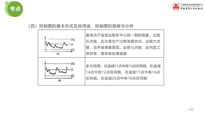 03节：《案例分析》案例突破（1.25）_监理工程师_2025监理工程师_2025年监理工程师SVIP_2025年监理土建案例SVIP_04-冲刺串讲✿考点强化✿小灶集训_讲义
