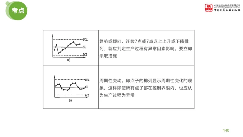 03节：《案例分析》案例突破（1.25）_监理工程师_2025监理工程师_2025年监理工程师SVIP_2025年监理土建案例SVIP_04-冲刺串讲✿考点强化✿小灶集训_讲义
