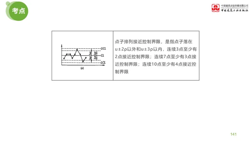 03节：《案例分析》案例突破（1.25）_监理工程师_2025监理工程师_2025年监理工程师SVIP_2025年监理土建案例SVIP_04-冲刺串讲✿考点强化✿小灶集训_讲义