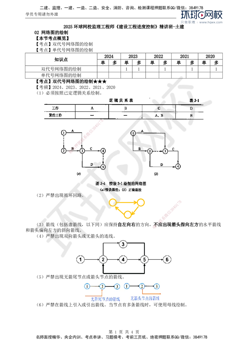 06.进度：第三章第二节网络图的绘制_监理工程师_2025监理工程师_2025年监理工程师SVIP_2025年监理土建控制SVIP_02-基础精讲✿高端面授✿深度强化