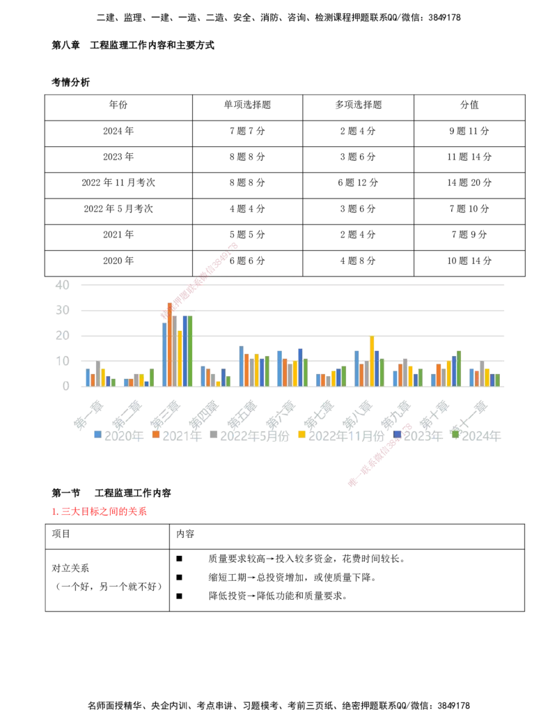 09-第八章-工程监理工作内容和主要方式_监理工程师_2025监理工程师_2025年监理工程师SVIP_2025年监理概论法规SVIP_04-冲刺串讲✿考点强化✿小灶集训_讲义