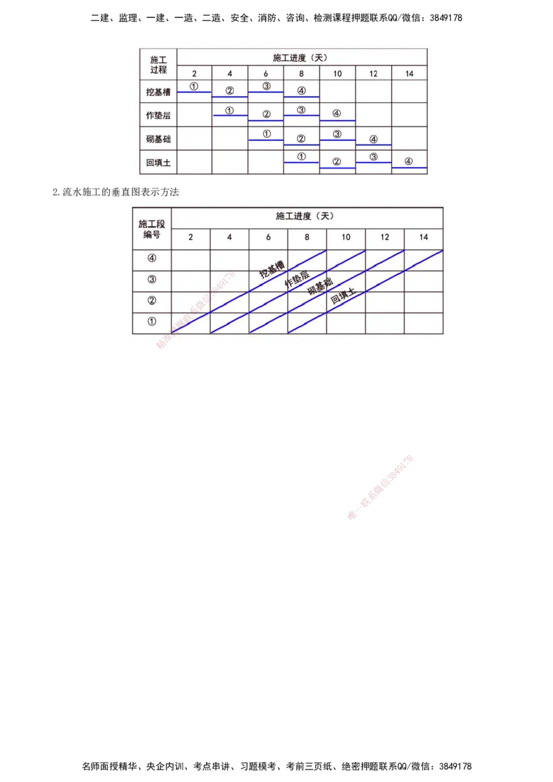06-进度控制第二章-第一节-基本概念（一）_监理工程师_2025监理工程师_2025年监理工程师SVIP_2025年监理土建控制SVIP_02-基础精讲✿高端面授✿深度强化_贾若冰_进度控制