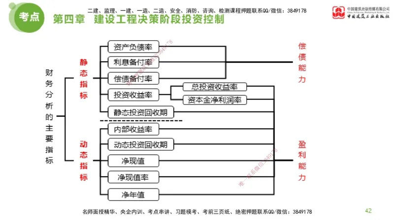 10节监理工程师目标控制金题解析-投资控制4（02.21）_监理工程师_2025监理工程师_2025年监理工程师SVIP_2025年监理土建控制SVIP_03-习题精析✿实战特训✿模考通关_讲义