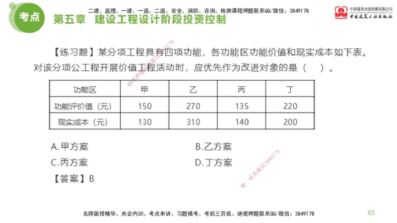 10节监理工程师目标控制金题解析-投资控制4（02.21）_监理工程师_2025监理工程师_2025年监理工程师SVIP_2025年监理土建控制SVIP_03-习题精析✿实战特训✿模考通关_讲义