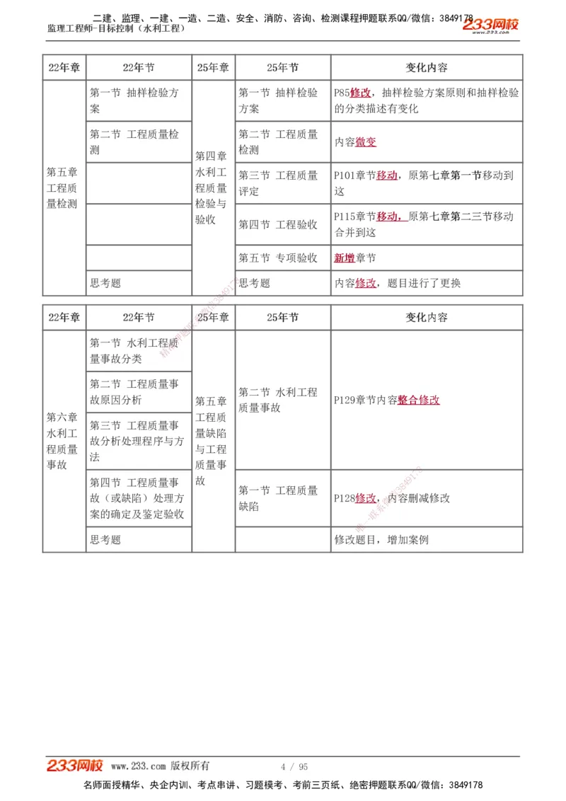 1-30_监理工程师_2025监理工程师_2025年监理工程师SVIP_2025年监理水利控制SVIP_02-基础精讲✿高端面授✿深度强化_05-水利控制《教材精讲班》苏洁233推荐_投资