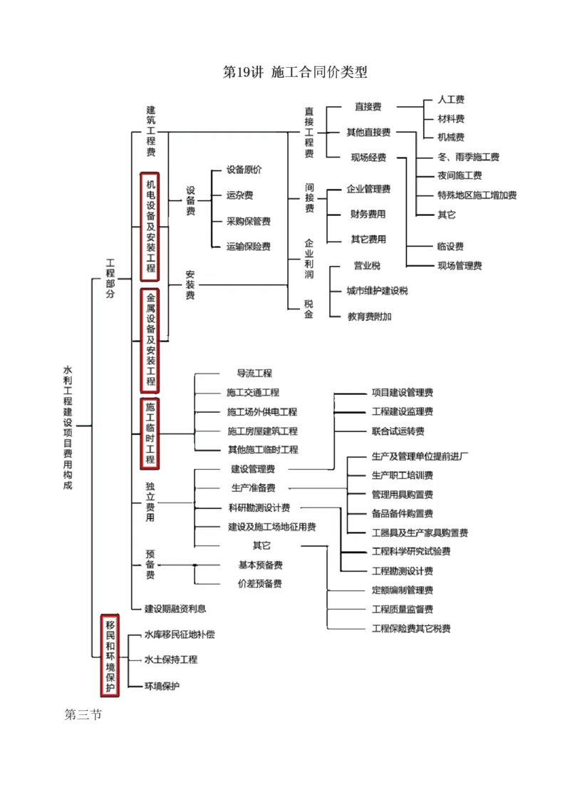 1-30_监理工程师_2025监理工程师_2025年监理工程师SVIP_2025年监理水利控制SVIP_02-基础精讲✿高端面授✿深度强化_05-水利控制《教材精讲班》苏洁233推荐_投资