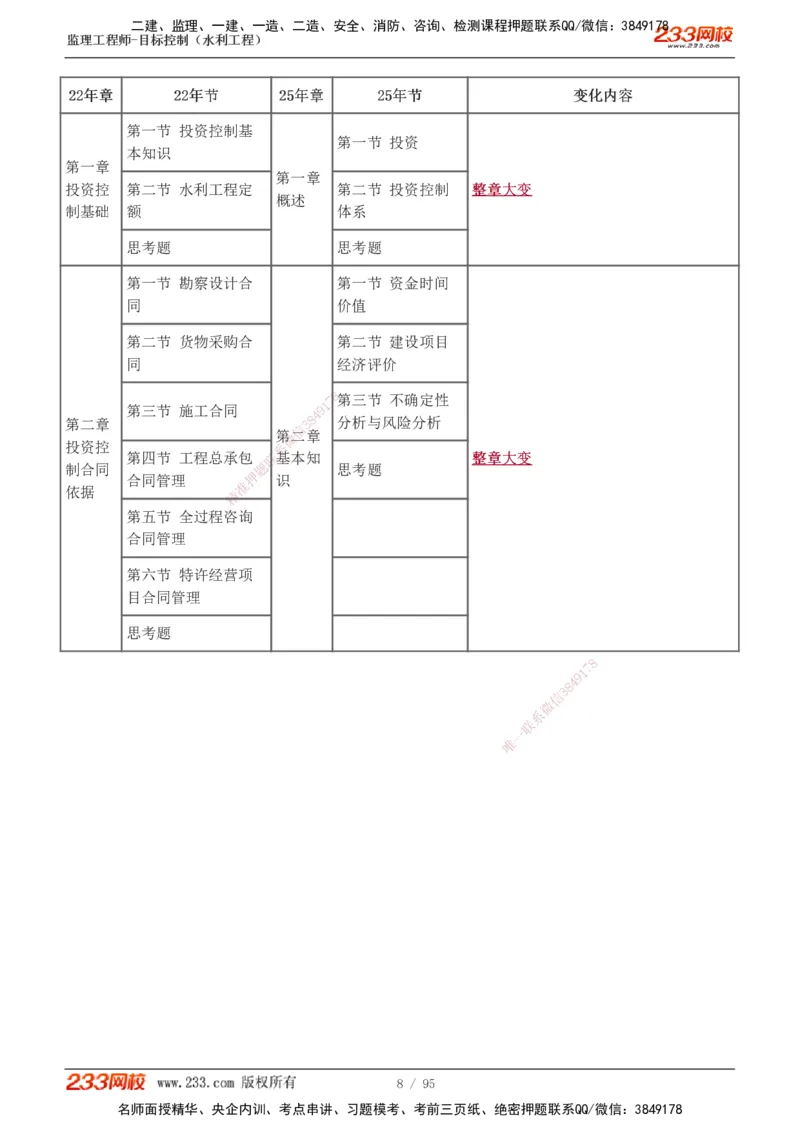 1-30_监理工程师_2025监理工程师_2025年监理工程师SVIP_2025年监理水利控制SVIP_02-基础精讲✿高端面授✿深度强化_05-水利控制《教材精讲班》苏洁233推荐_投资