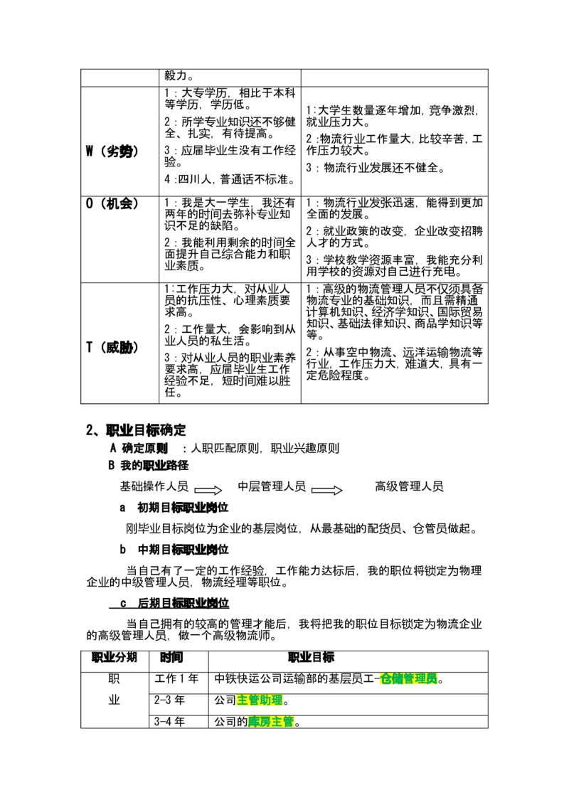职业生涯规划书&mdash;物流管理专业剖析_E6-职业规划_53物流专业