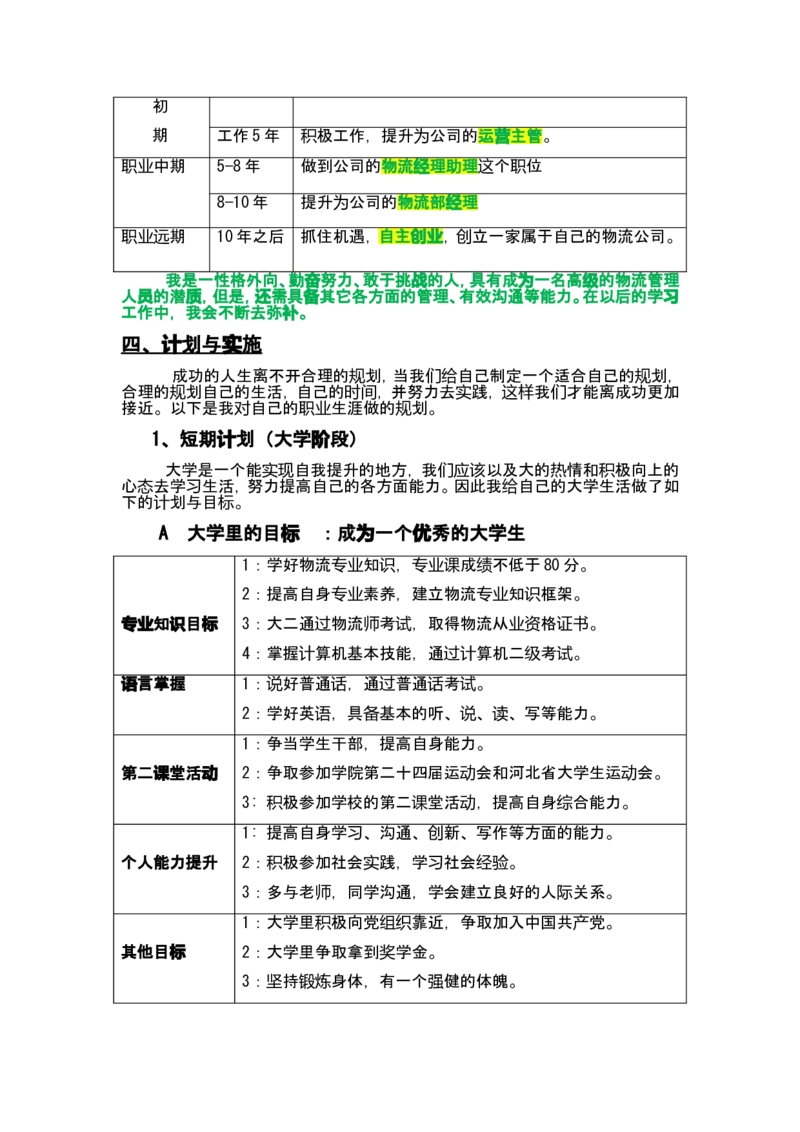 职业生涯规划书&mdash;物流管理专业剖析_E6-职业规划_53物流专业
