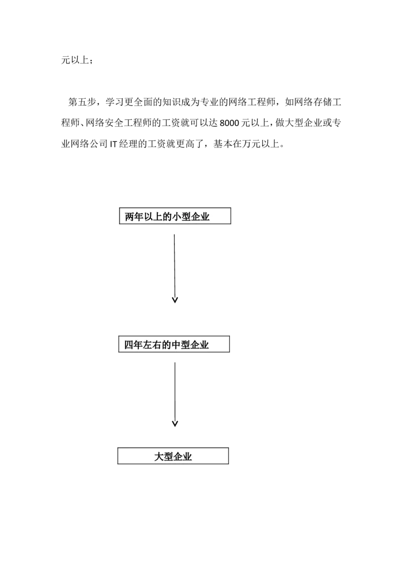 网络工程师生涯规划_E6-职业规划_71网络工程专业