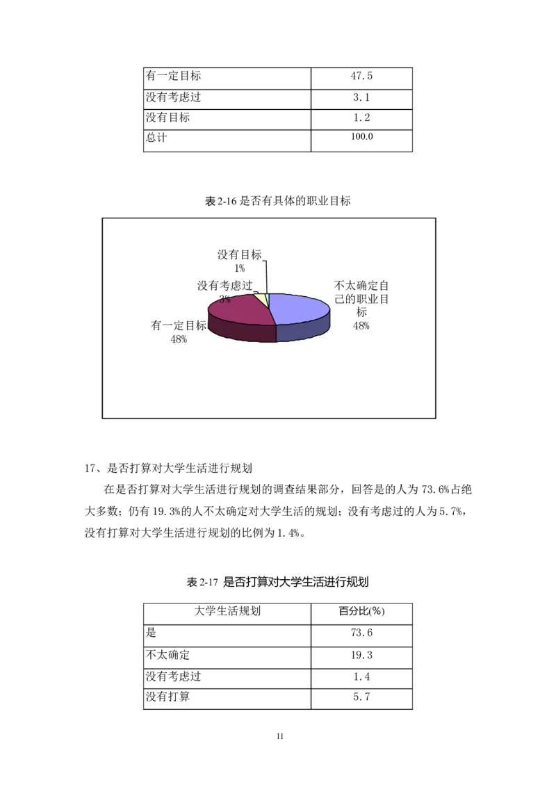 福建体育职业技术学院新生新生职业生涯规划_E6-职业规划_52体育专业