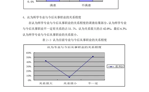 福建体育职业技术学院新生新生职业生涯规划_E6-职业规划_52体育专业