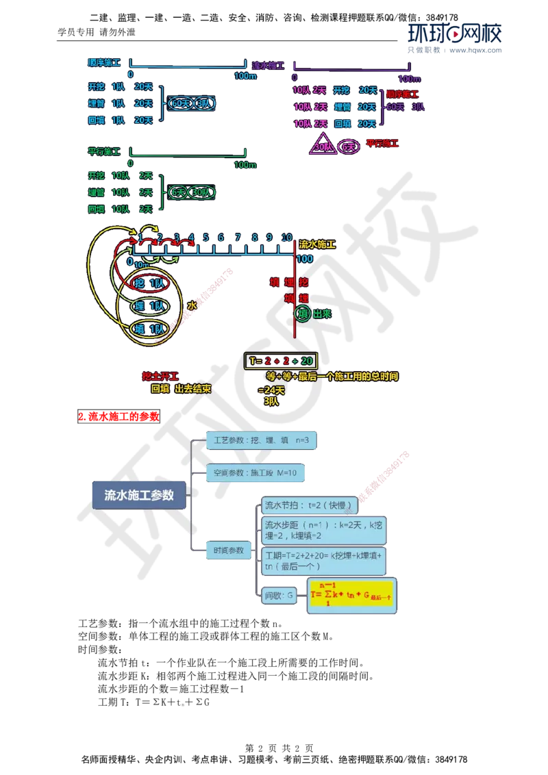 16.基本知识点十一工程进度控制(一)_监理工程师_2025监理工程师_2025年监理工程师SVIP_2025年监理交通案例SVIP_02-基础精讲✿高端面授✿深度强化