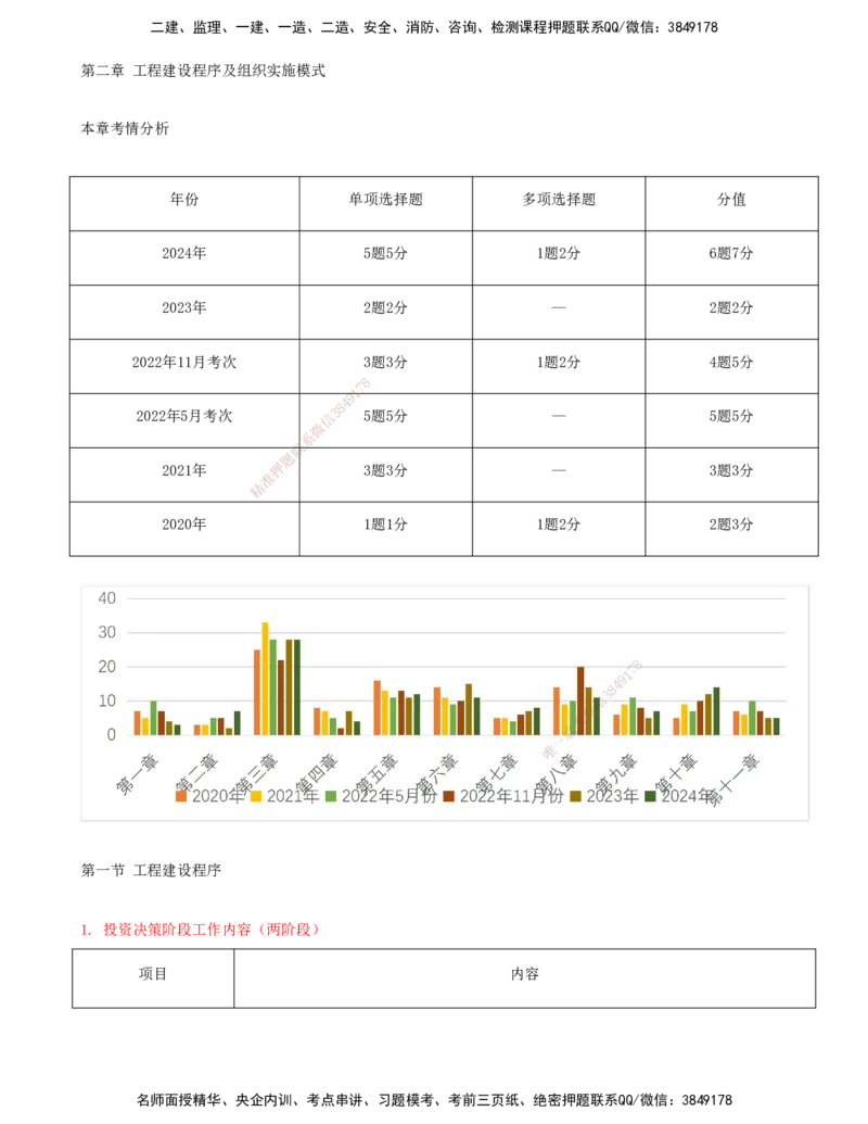 02-第二章-工程建设程序及组织实施模式_监理工程师_2025监理工程师_2025年监理工程师SVIP_2025年监理概论法规SVIP_04-冲刺串讲✿考点强化✿小灶集训_讲义