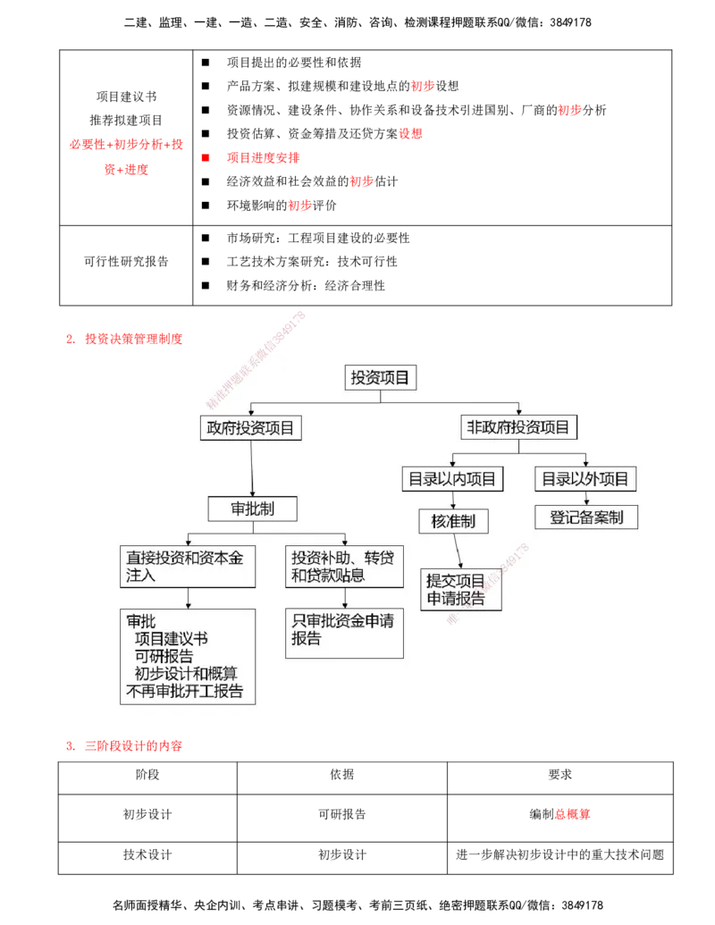 02-第二章-工程建设程序及组织实施模式_监理工程师_2025监理工程师_2025年监理工程师SVIP_2025年监理概论法规SVIP_04-冲刺串讲✿考点强化✿小灶集训_讲义