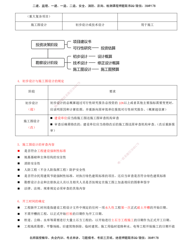 02-第二章-工程建设程序及组织实施模式_监理工程师_2025监理工程师_2025年监理工程师SVIP_2025年监理概论法规SVIP_04-冲刺串讲✿考点强化✿小灶集训_讲义