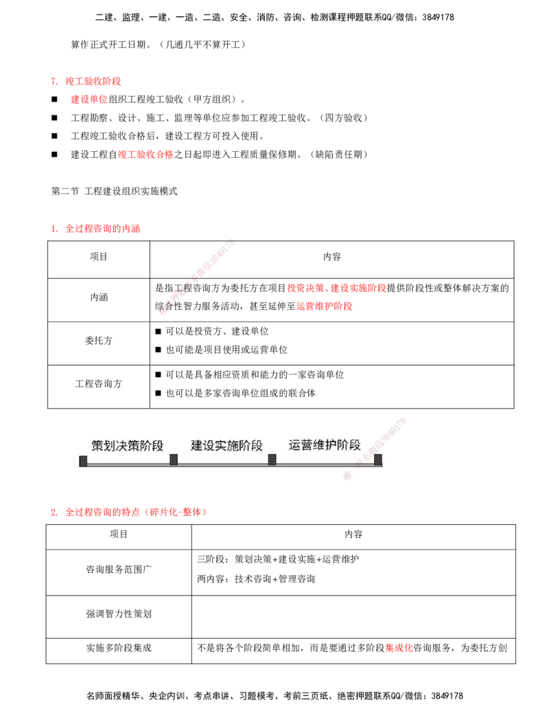 02-第二章-工程建设程序及组织实施模式_监理工程师_2025监理工程师_2025年监理工程师SVIP_2025年监理概论法规SVIP_04-冲刺串讲✿考点强化✿小灶集训_讲义