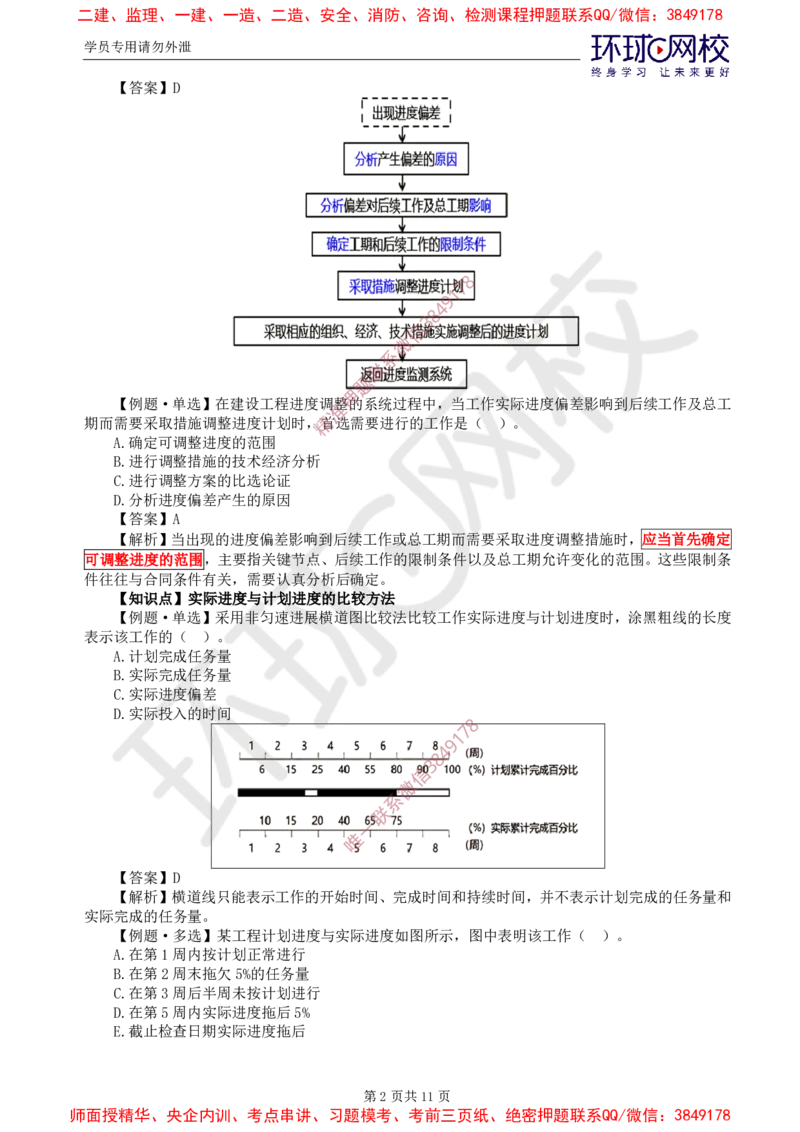04.进度：精题必练（四）_监理工程师_2025监理工程师_2025年监理工程师SVIP_2025年监理土建控制SVIP_03-习题精析✿实战特训✿模考通关_12-控制《精题必练班》李娜HQ推荐