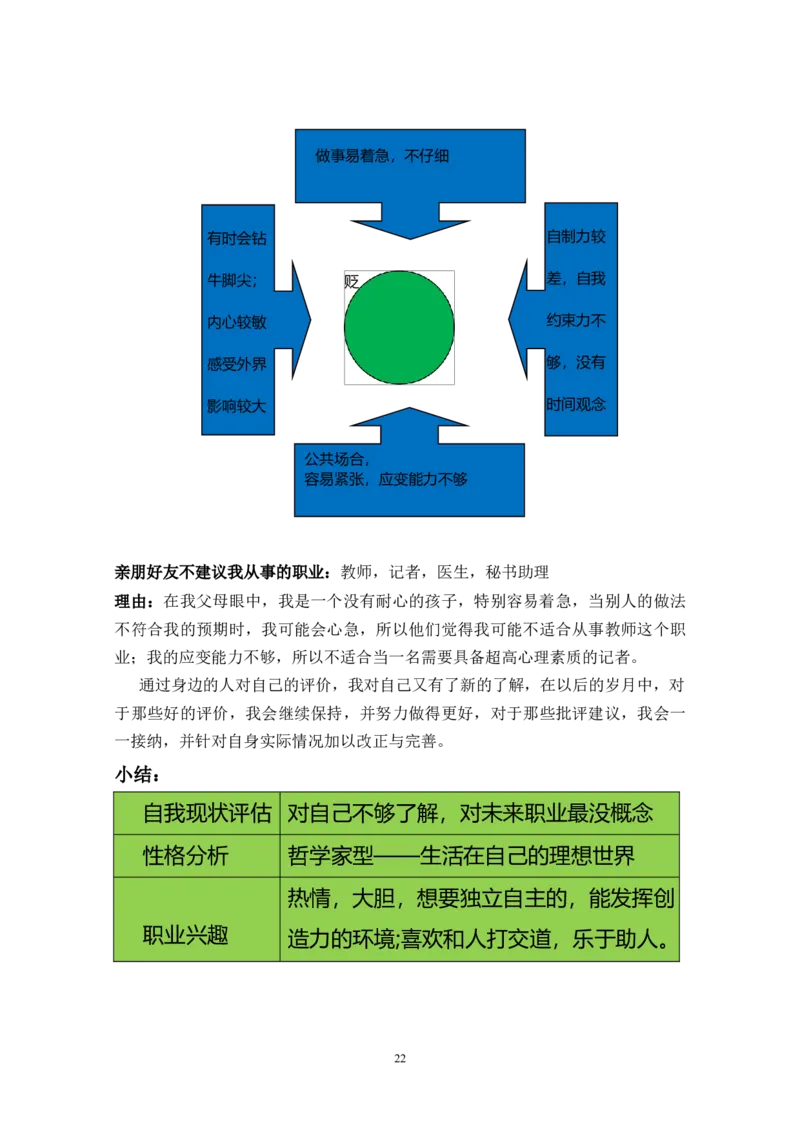 职业规划范本(08)_E6-职业规划_01精选word模板（推荐使用，修改后可用）