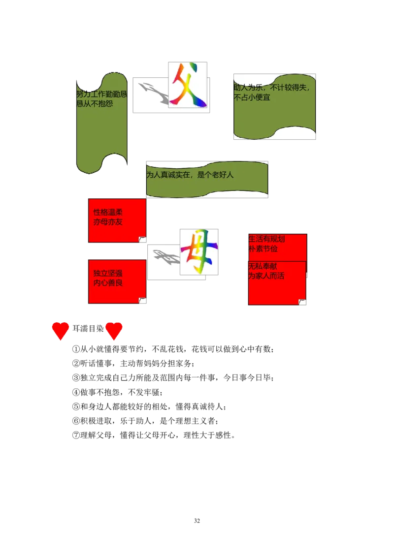 职业规划范本(08)_E6-职业规划_01精选word模板（推荐使用，修改后可用）