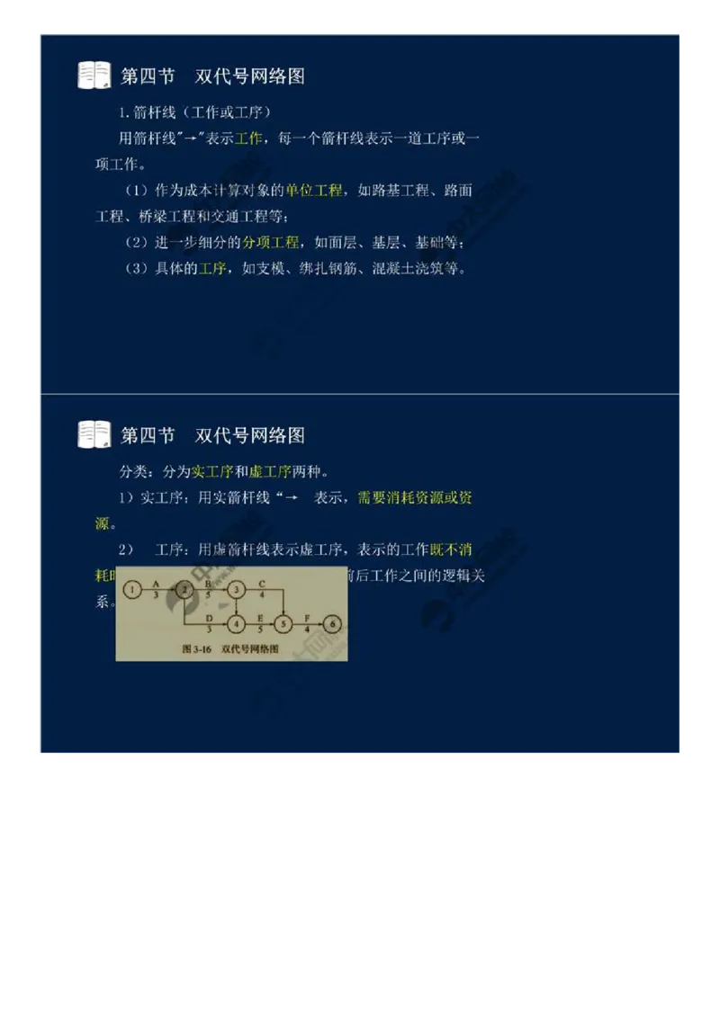 20.第三章-工程进度监理（五）.mp4_监理工程师_2025监理工程师_2025年监理工程师SVIP_2025年监理交通控制SVIP_02-基础精讲✿高端面授✿深度强化_基础篇_讲义