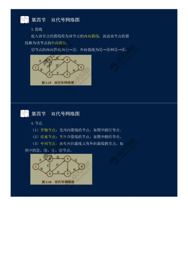20.第三章-工程进度监理（五）.mp4_监理工程师_2025监理工程师_2025年监理工程师SVIP_2025年监理交通控制SVIP_02-基础精讲✿高端面授✿深度强化_基础篇_讲义