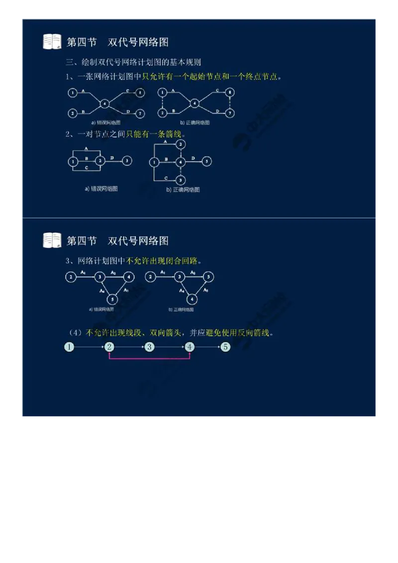 20.第三章-工程进度监理（五）.mp4_监理工程师_2025监理工程师_2025年监理工程师SVIP_2025年监理交通控制SVIP_02-基础精讲✿高端面授✿深度强化_基础篇_讲义