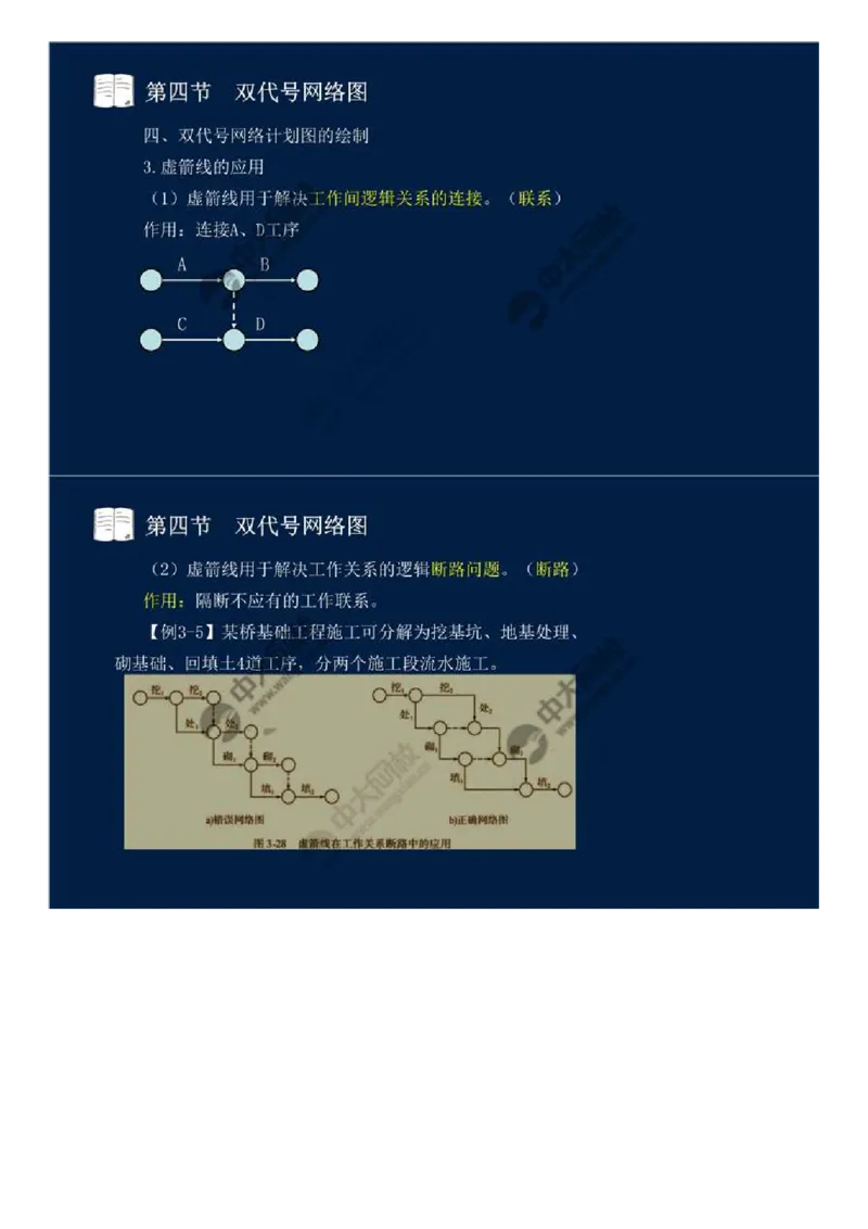 20.第三章-工程进度监理（五）.mp4_监理工程师_2025监理工程师_2025年监理工程师SVIP_2025年监理交通控制SVIP_02-基础精讲✿高端面授✿深度强化_基础篇_讲义