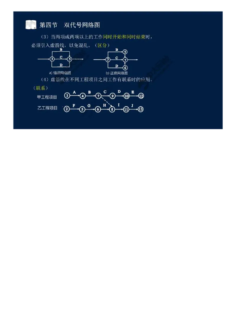 20.第三章-工程进度监理（五）.mp4_监理工程师_2025监理工程师_2025年监理工程师SVIP_2025年监理交通控制SVIP_02-基础精讲✿高端面授✿深度强化_基础篇_讲义
