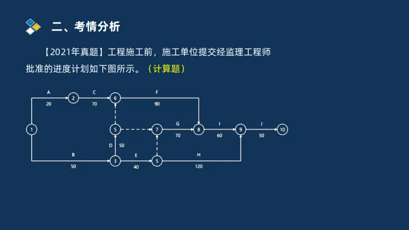 2025交通监理案例分析导学班_监理工程师_2025监理工程师_2025年监理工程师SVIP_2025年监理交通案例SVIP_02-基础精讲✿高端面授✿深度强化_11-交通案例《教材精讲班》甘森SMR