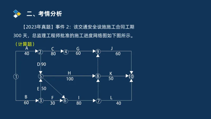 2025交通监理案例分析导学班_监理工程师_2025监理工程师_2025年监理工程师SVIP_2025年监理交通案例SVIP_02-基础精讲✿高端面授✿深度强化_11-交通案例《教材精讲班》甘森SMR