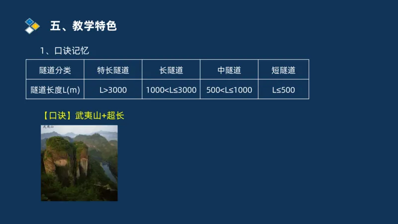 2025交通监理案例分析导学班_监理工程师_2025监理工程师_2025年监理工程师SVIP_2025年监理交通案例SVIP_02-基础精讲✿高端面授✿深度强化_11-交通案例《教材精讲班》甘森SMR