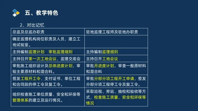 2025交通监理案例分析导学班_监理工程师_2025监理工程师_2025年监理工程师SVIP_2025年监理交通案例SVIP_02-基础精讲✿高端面授✿深度强化_11-交通案例《教材精讲班》甘森SMR