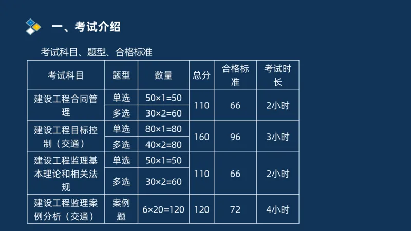 2025交通监理案例分析导学班_监理工程师_2025监理工程师_2025年监理工程师SVIP_2025年监理交通案例SVIP_02-基础精讲✿高端面授✿深度强化_11-交通案例《教材精讲班》甘森SMR